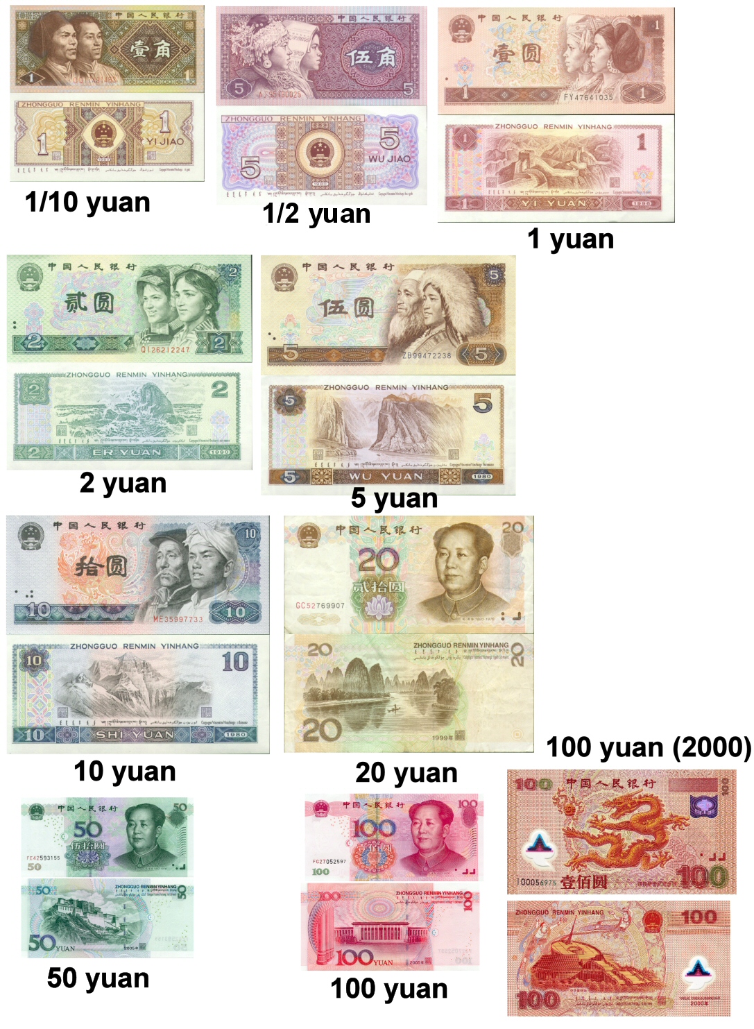 SuperChan's Jackie Chan Blog: Chinese Money