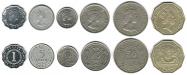 Belize dollar