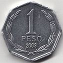 Chilean peso