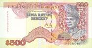 Malaysian ringgit