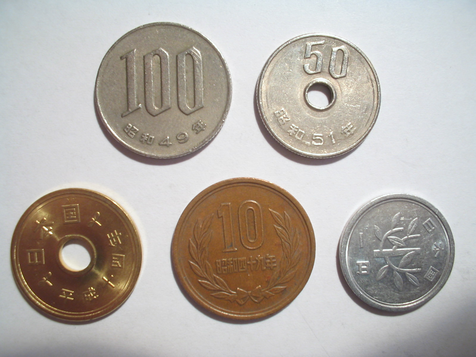 Japanese yen - currency | Flags of countries