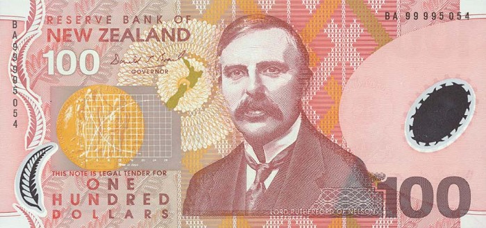 New Zealand Dollar Currency Flags Of Countries